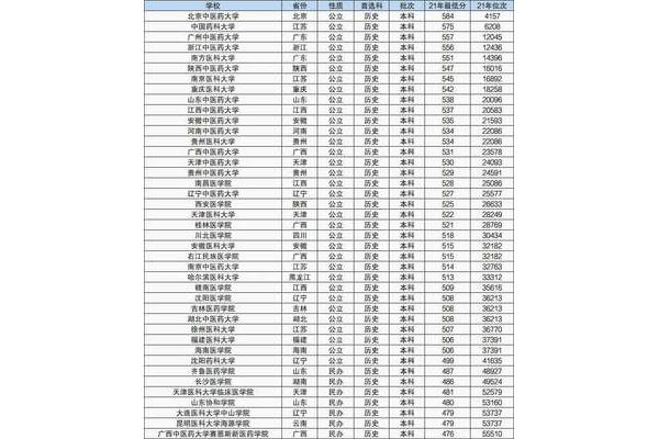 最新大学排名