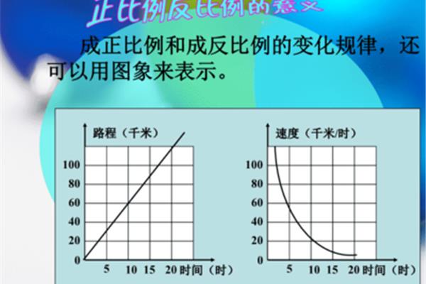 正比例与反比例