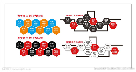 优秀员工的标准