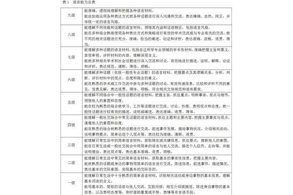语言的重要性