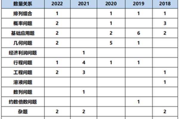 公务员省考职位表
