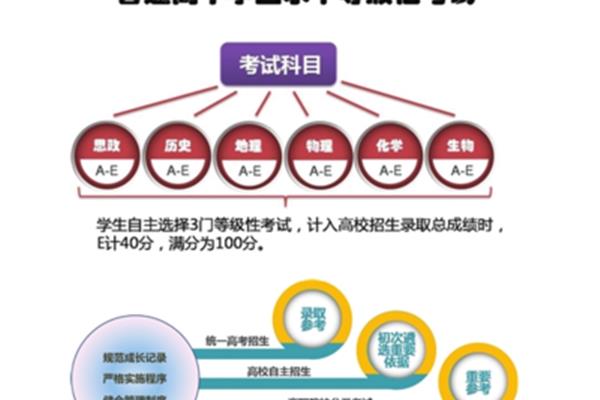 天津高考改革