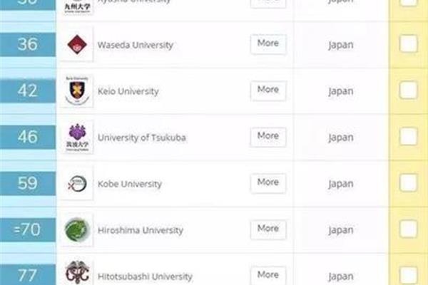 最新大学排名