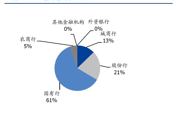 资本金利润率