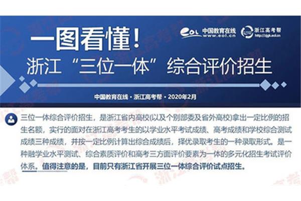综合素质评价招生