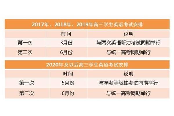 天津高考改革