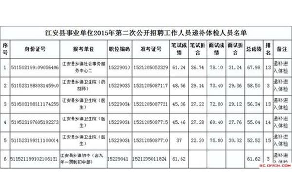 事业编体检标准