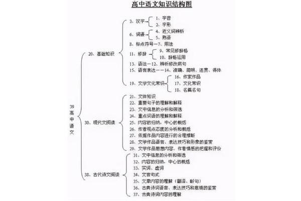 困难的近义词