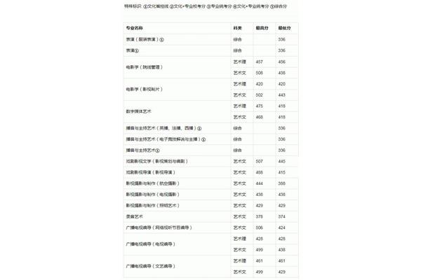 中传分数线