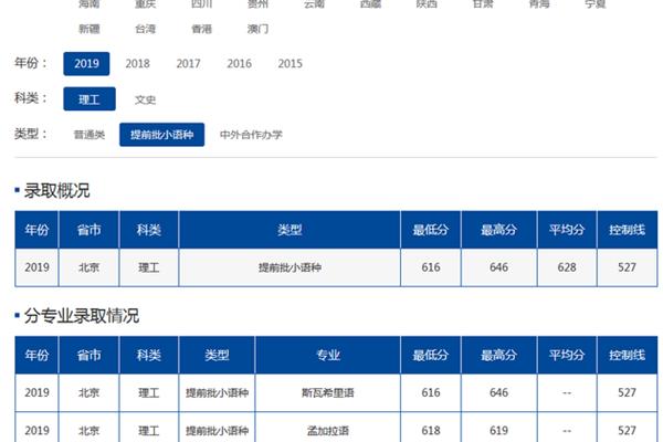 中传分数线