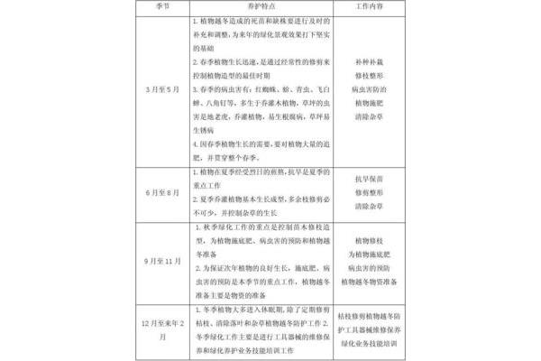 绿化养护方案