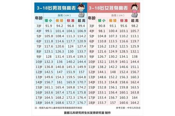 三岁男孩身高