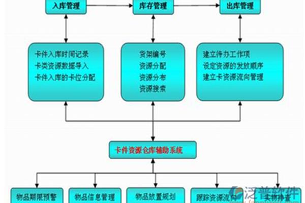 品牌服装销售模式