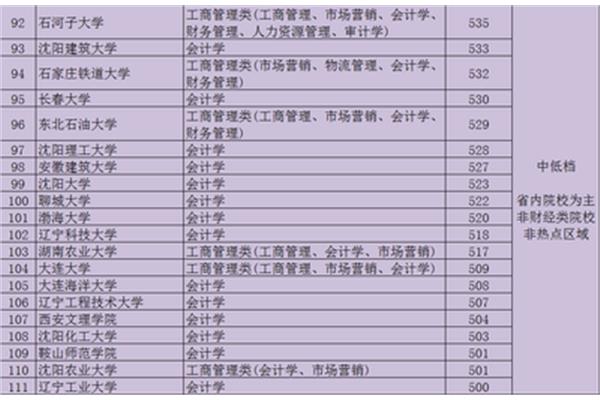全国会计专业