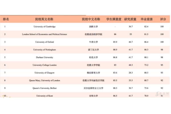 法学专业排名