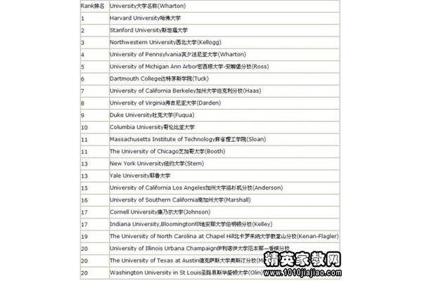 全国会计专业