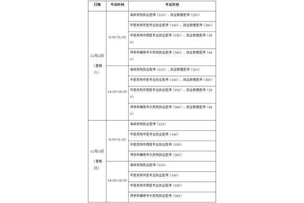 助理医师考试