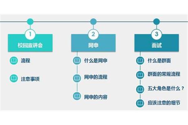 网申是什么意思