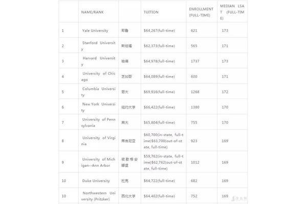 法学专业排名
