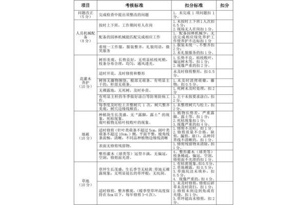 绿化养护方案