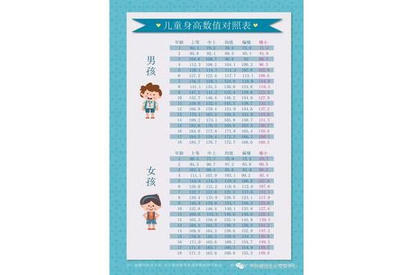 三岁男孩身高