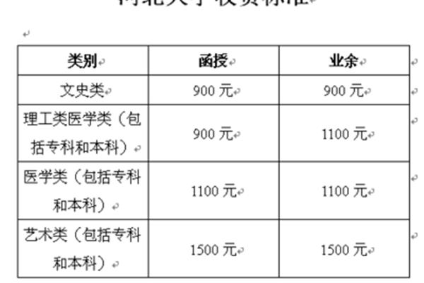 高考报名多少钱