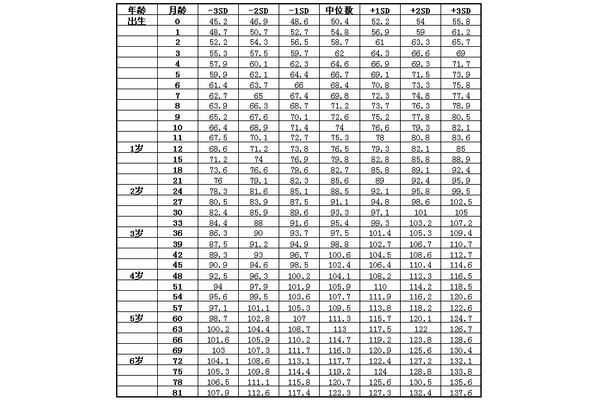 三岁男孩身高