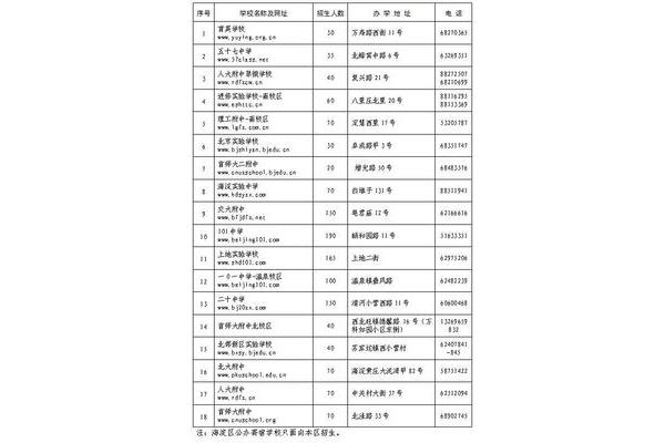 寄宿学校学费