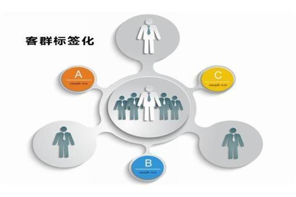 如何吸引顾客