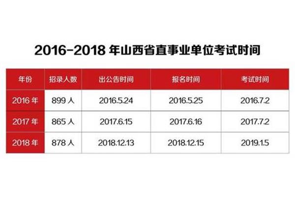 山西事业单位改革