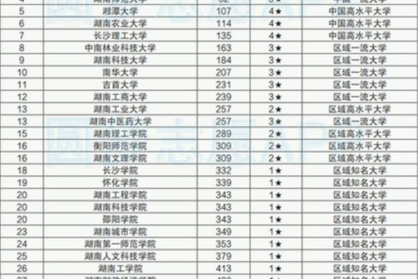 湖南本科大学排名