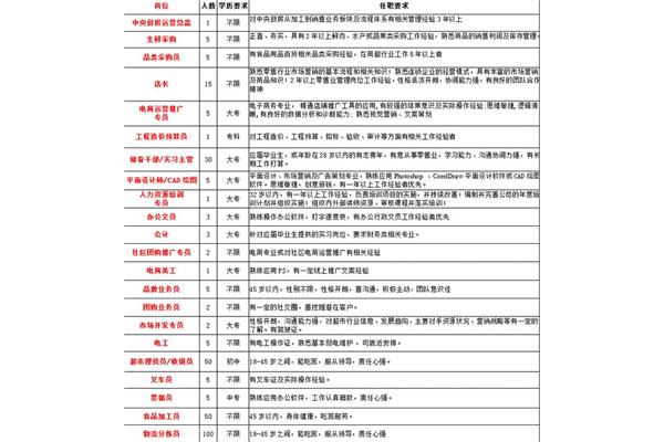 十堰招聘信息