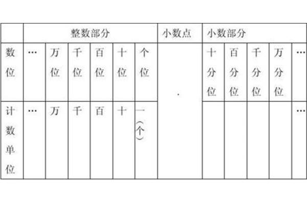 整数的写法