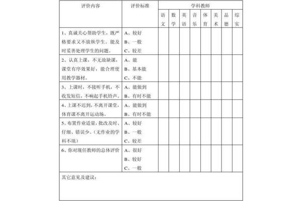 老师对学生的评价
