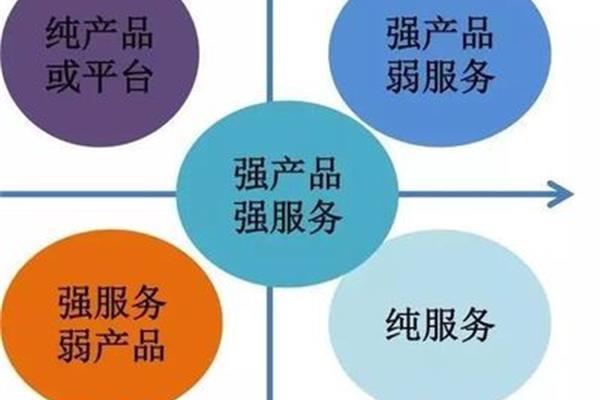 根本原因分析法