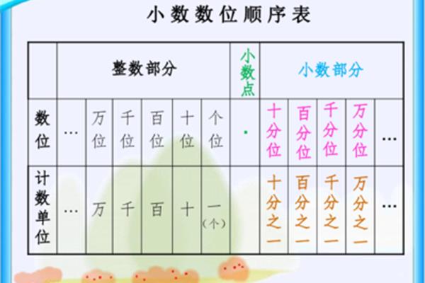 整数的写法