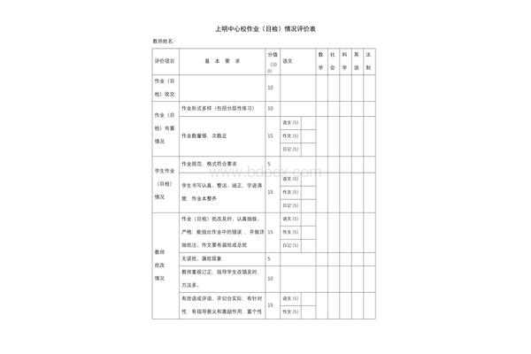 老师对学生的评价