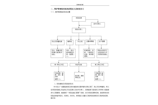 绿化养护方案