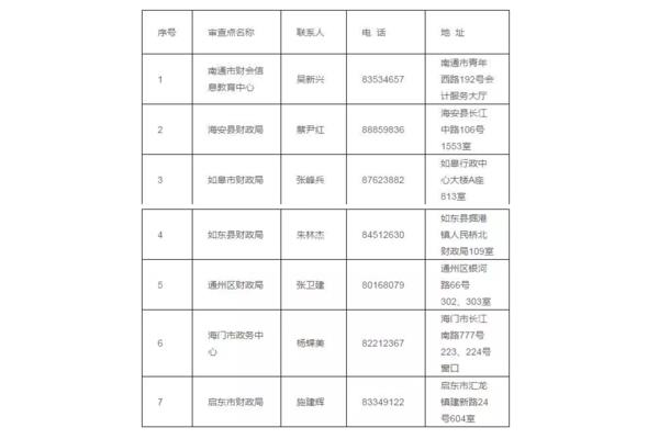 全国会计专业