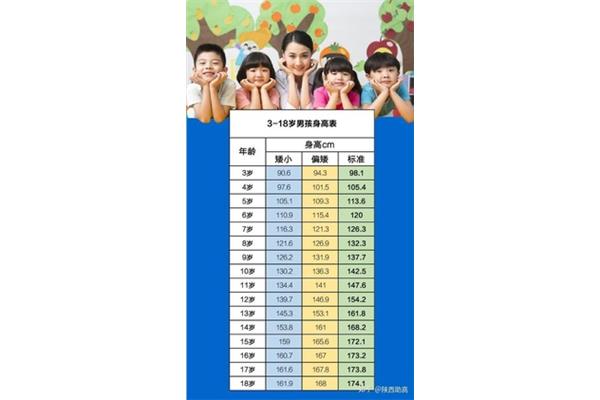 三岁男孩身高