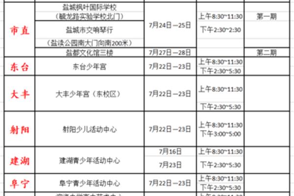 英语一共有几级