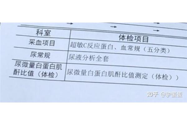 事业编体检标准