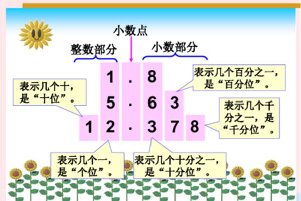 整数的写法