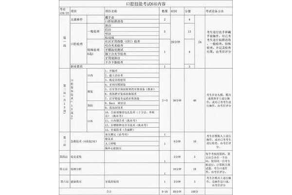 助理医师考试