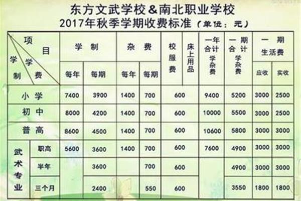 寄宿学校学费