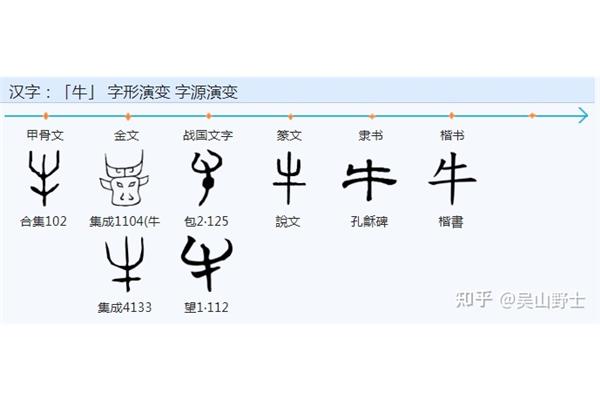 汉字造字法