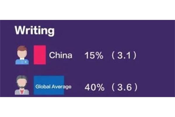 gre怎么算分