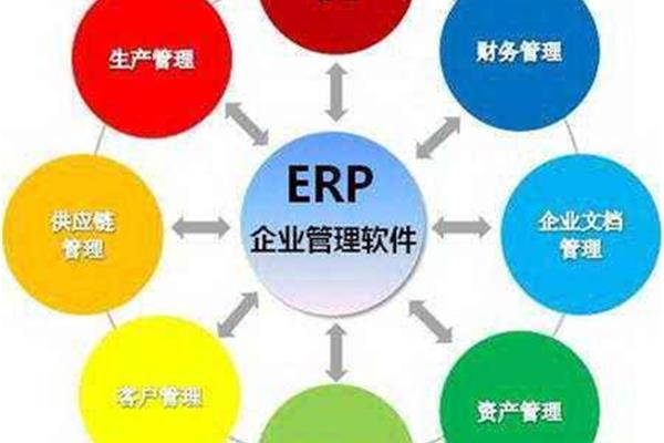 公司财务管理