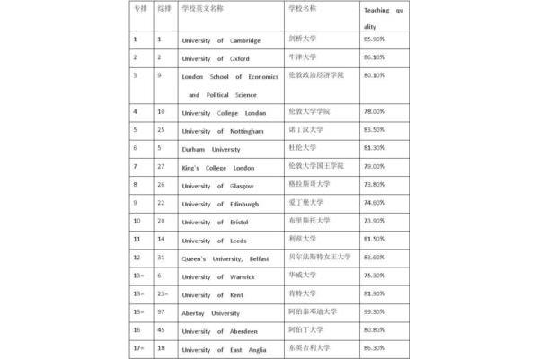 法学专业排名