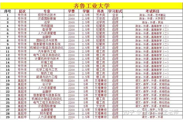 高考报名多少钱